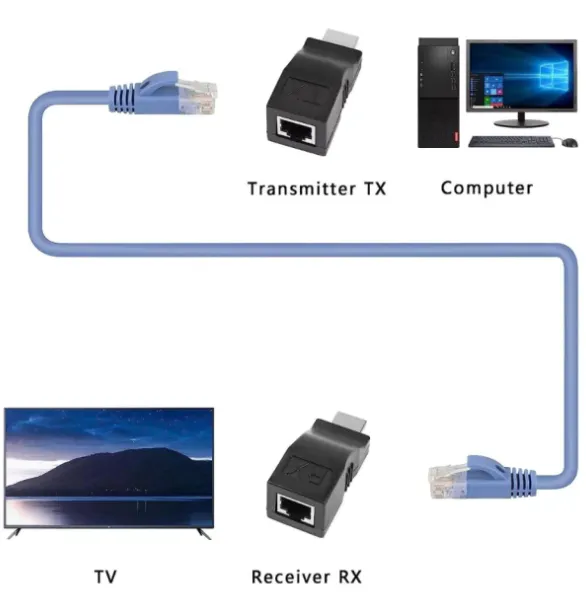 Extender HDMI para cable UTP 30 metros